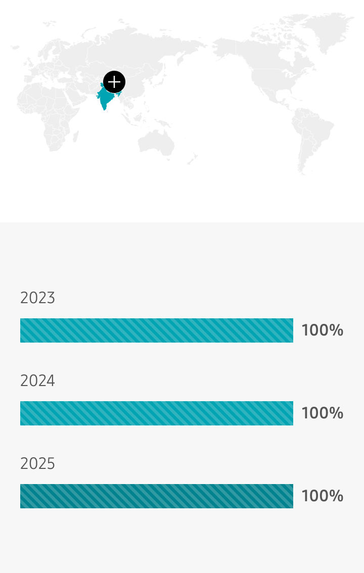 인도 2023년 100%, 2024년 100%, 2025년 100%